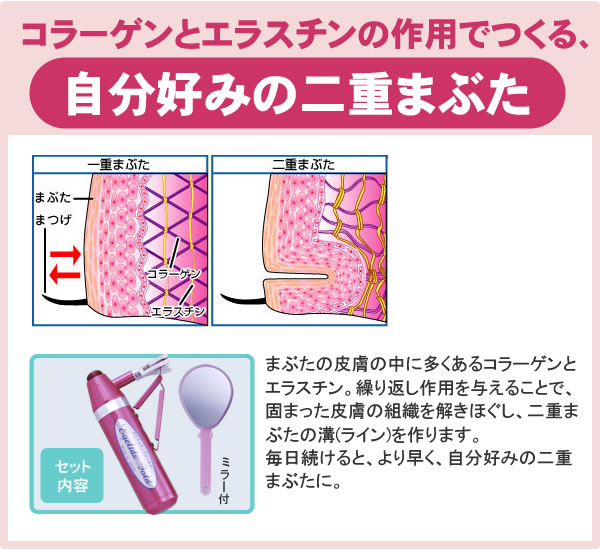 アイリッドアットウィル