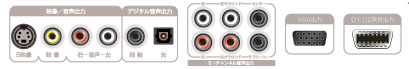 BEARMAX DVDプレーヤー GK-3800 本体背面