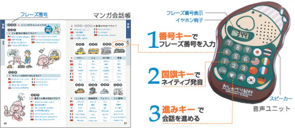 音声通訳マンガセット おしゃべり紀行 TG-20W