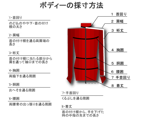 セラヴィのシャツを着こなす為に・ボディーの採寸方法