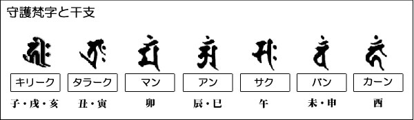 梵字ゲルマブレスレット・守護梵字と干支