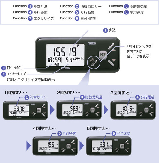シチズン デジタル歩数計 TW600
