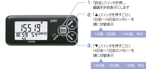 シチズン デジタル歩数計 TW600