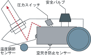 スチームクリーナー基本のしくみ