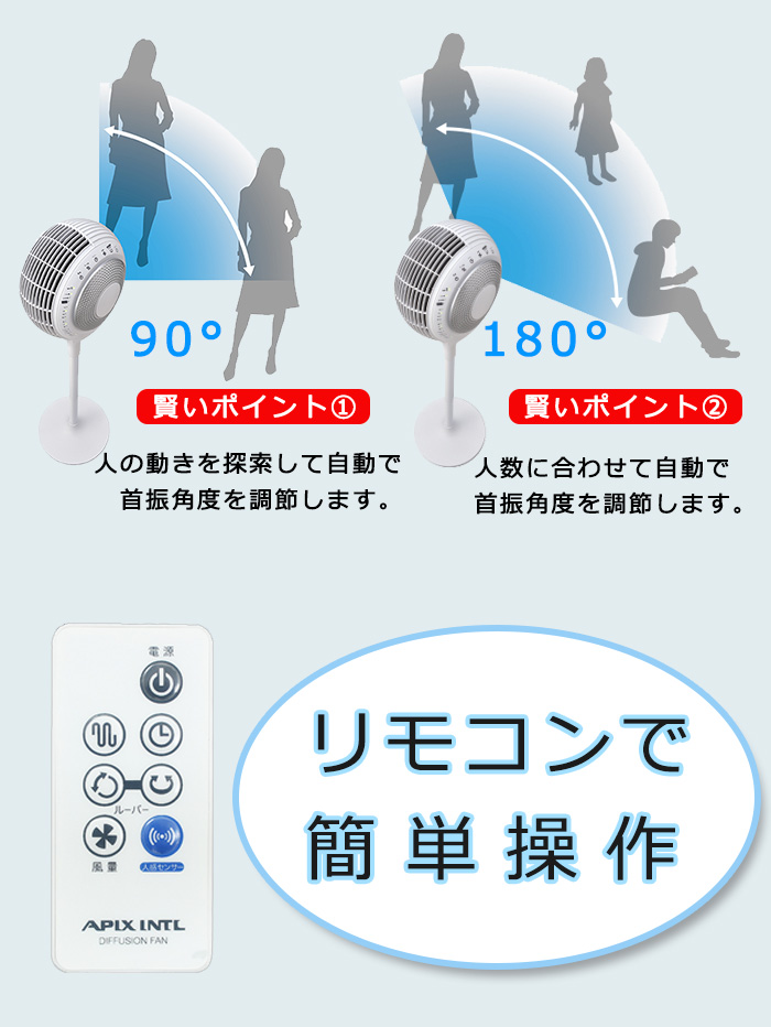 360°首振りディフュージョンファン AFD-608R