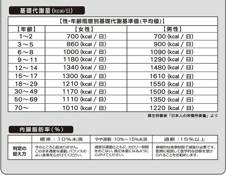 ソーラー体重体組成計 MA-630-N