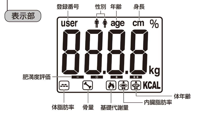 ソーラー体重体組成計 MA-630-N