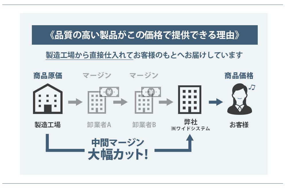 牛革バイカラー三つ折りミニ財布