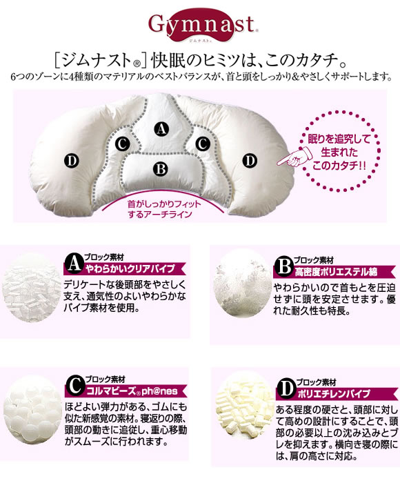 快眠枕ジムナスト・その構造について