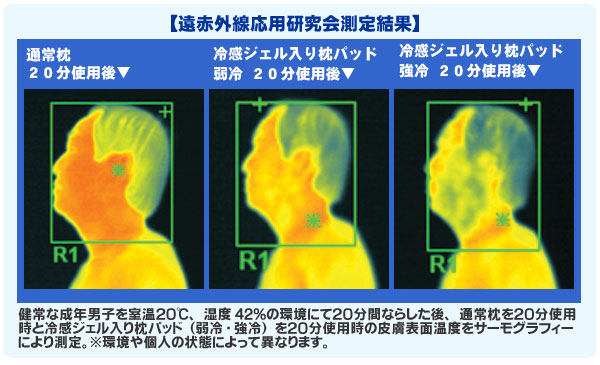 涼感クール敷きパッド+冷感ジェル入り枕パッド