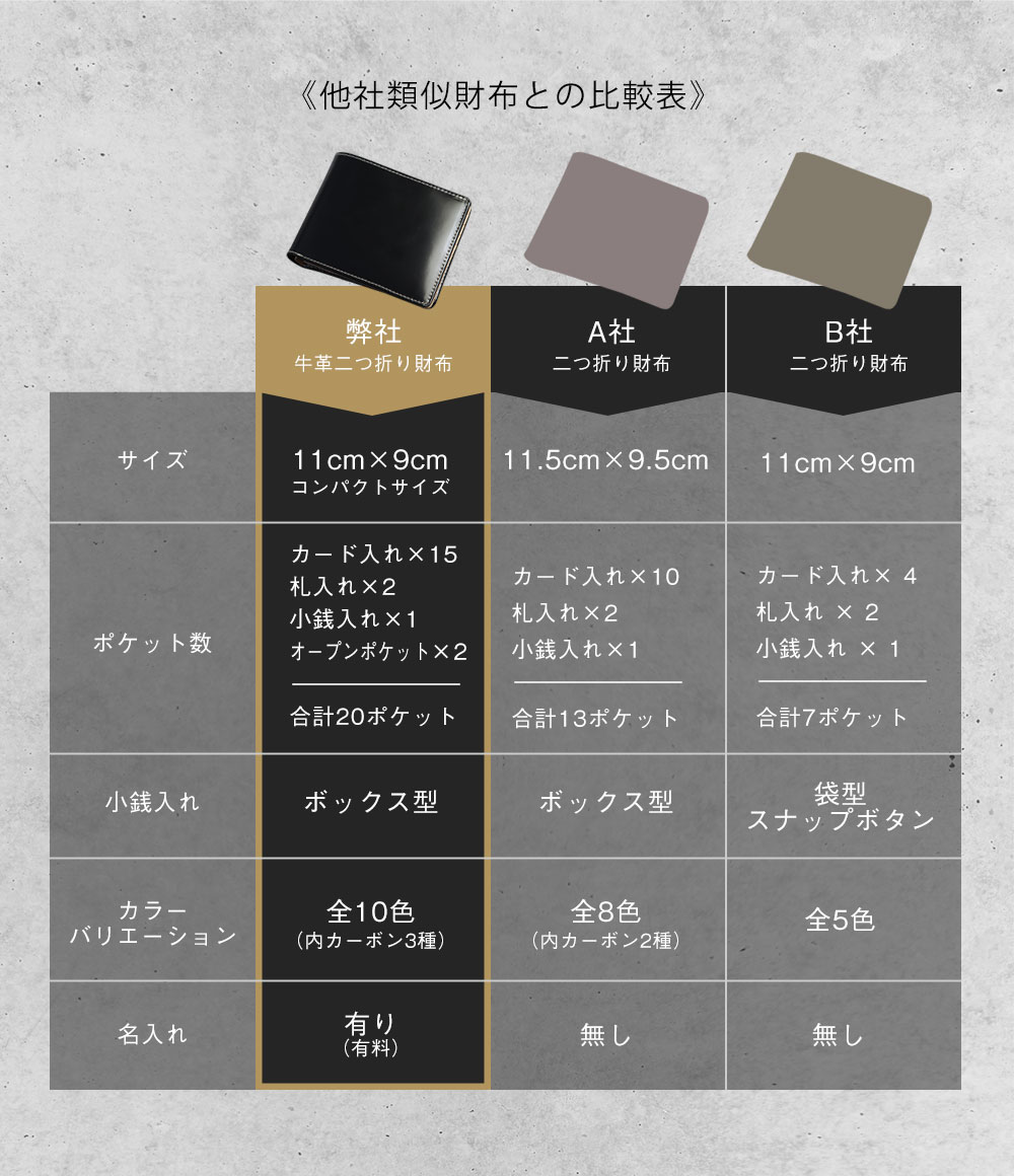 牛革二つ折り財布