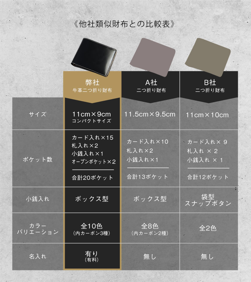 牛革二つ折り財布