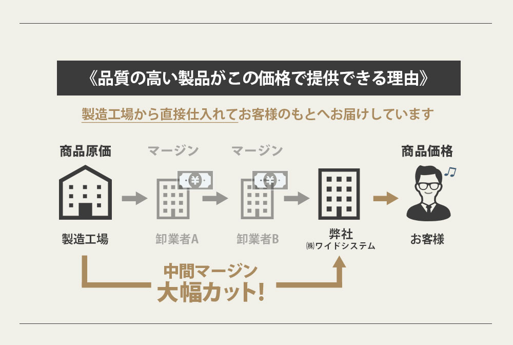 牛革二つ折り財布