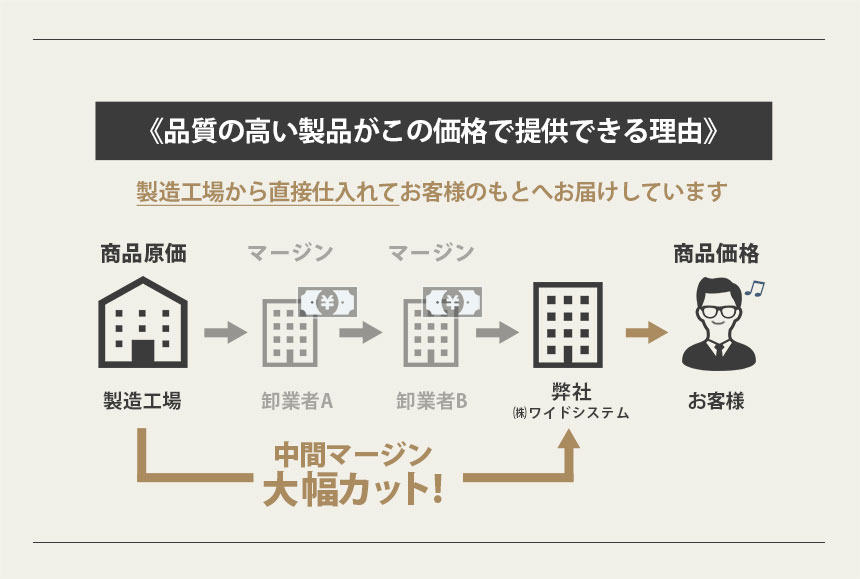 牛革二つ折り財布