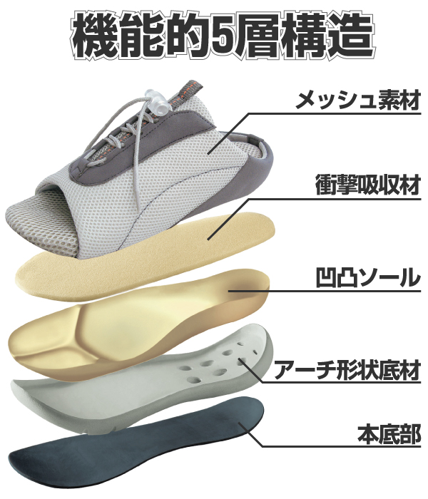 ドクターアーチスニーカー スニーカーの様に楽に歩けるサンダル 足指ラクラク幅広4eタイプ