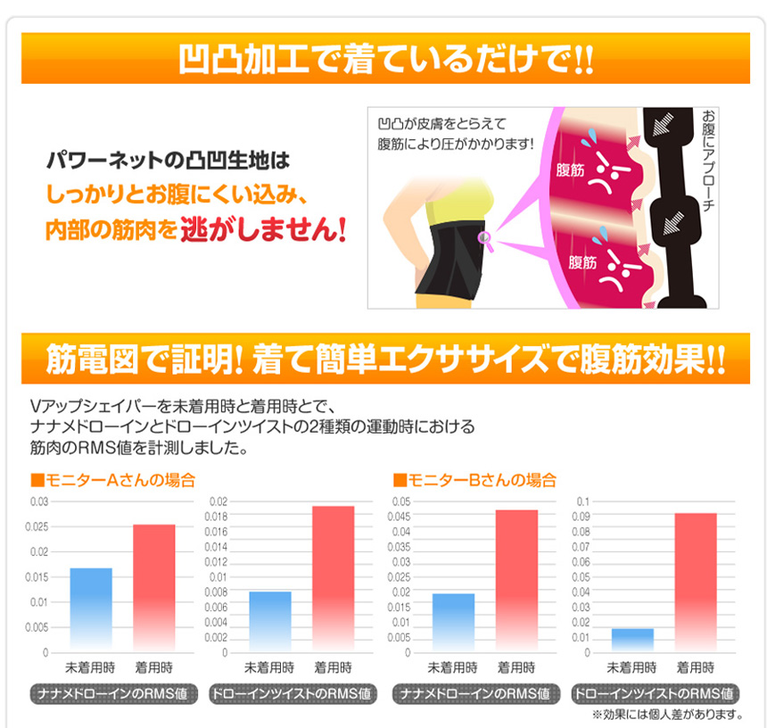 Vアップシェイパー