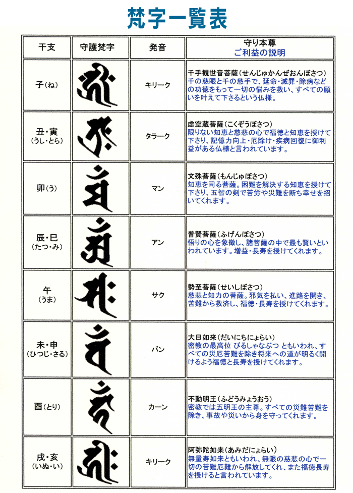 18金プレート梵字ブレス