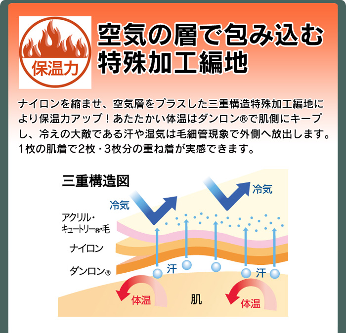 《完売》新ラビセーヌひだまり健康肌着・上下セット【紳士用】【婦人用】【新聞掲載商品】【送料無料】