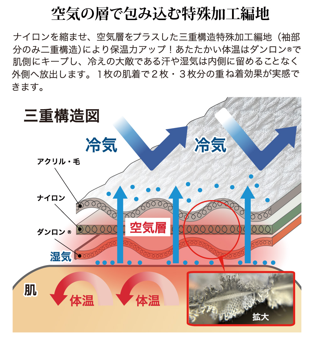 ひだまり極 婦人8分袖インナー