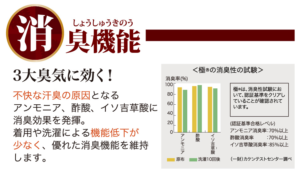 ひだまり極 婦人8分袖インナー