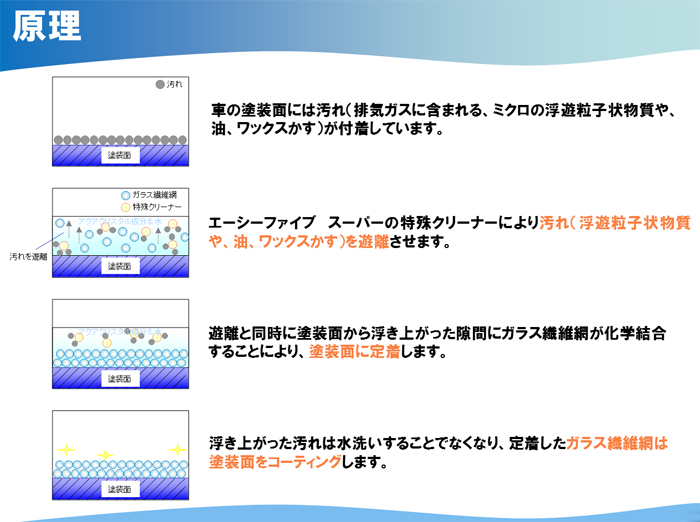 エーシーファイブ スーパー