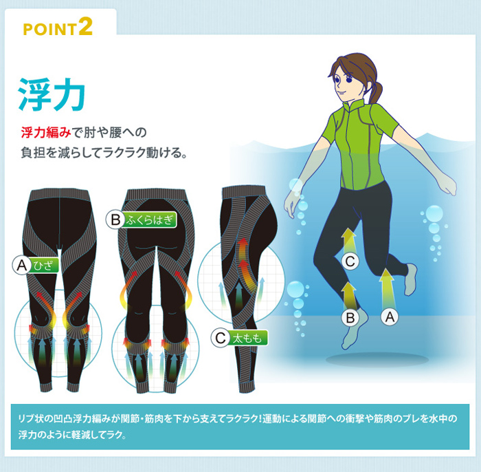 シンクロボーテ アクアシェイプスパッツ MIH0001