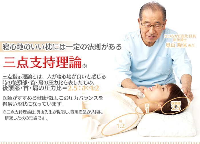 医師がすすめる 健康 枕 もっと首楽寝(中-低)(高-中)