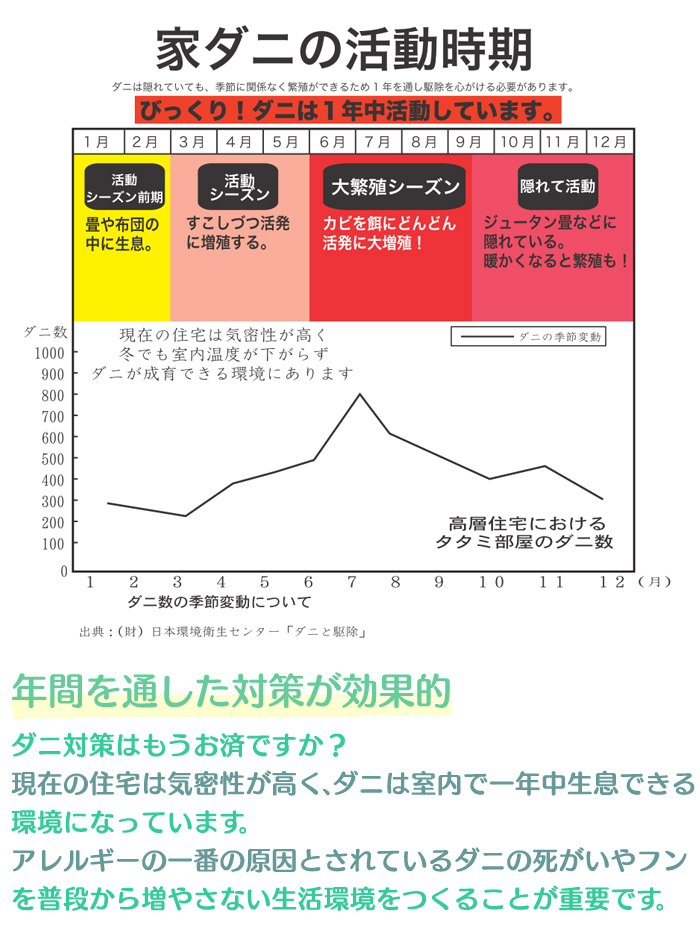 ダニコナイ 3個入