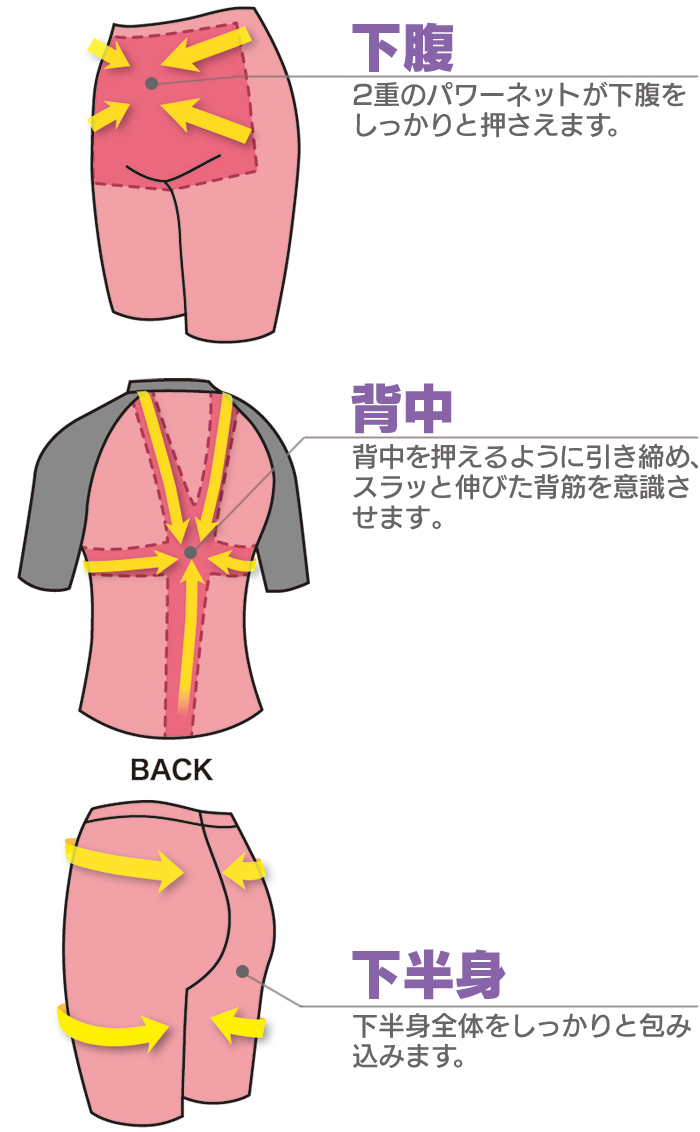 シェイプスイムウェア