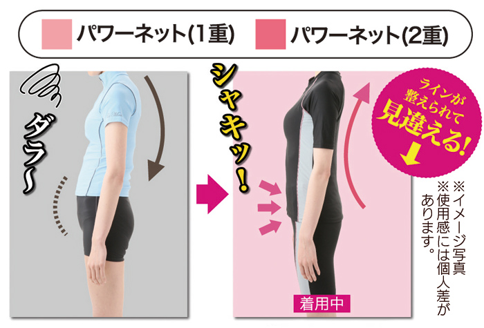 シェイプスイムウェア