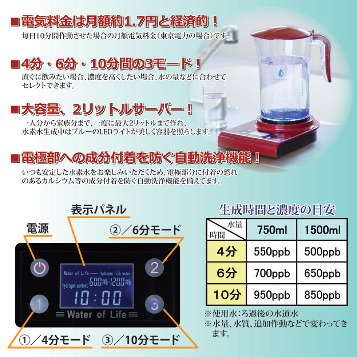 水素水生成器ヘルスメーカー☆日本水素水協会認定の水素水生成器！美容と健康をめざす方に！