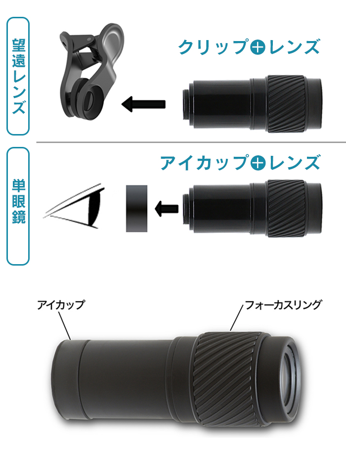 リアルプロクリップレンズ 望遠7倍 [KRP-7t]☆本格的な7倍望遠レンズ。単眼鏡としても使える優れもの。