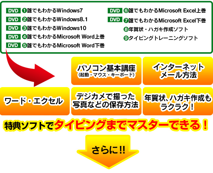 パソコンかんたんマスター2 【新聞掲載】