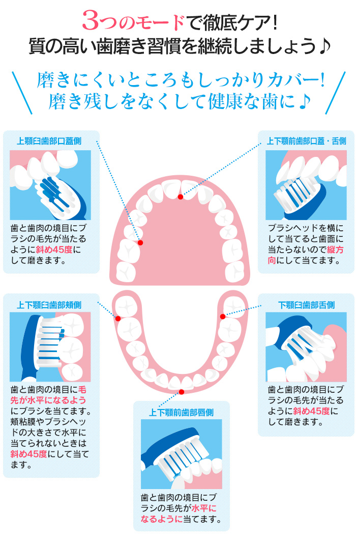ロイヤルソニック 充電式音波歯ブラシ