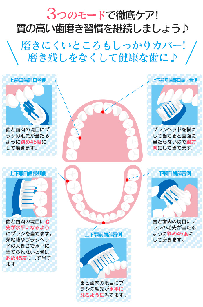 ロイヤルソニック2 充電式音波歯ブラシ