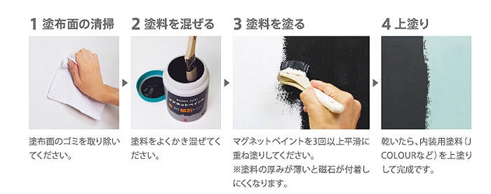 磁石がくっつく下地用塗料マグネットペイントセット
