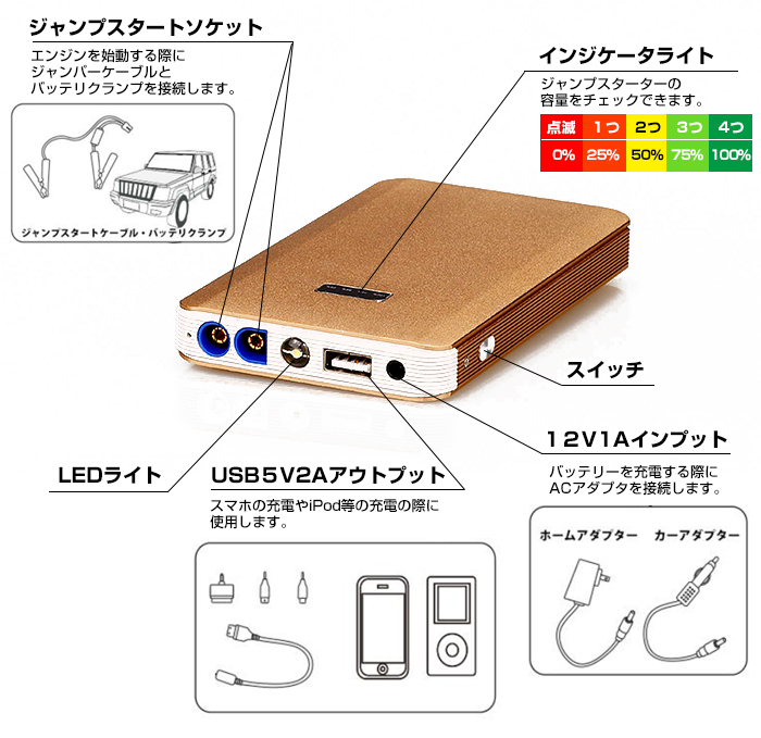 車兼用マルチパワーバンク Eps K23