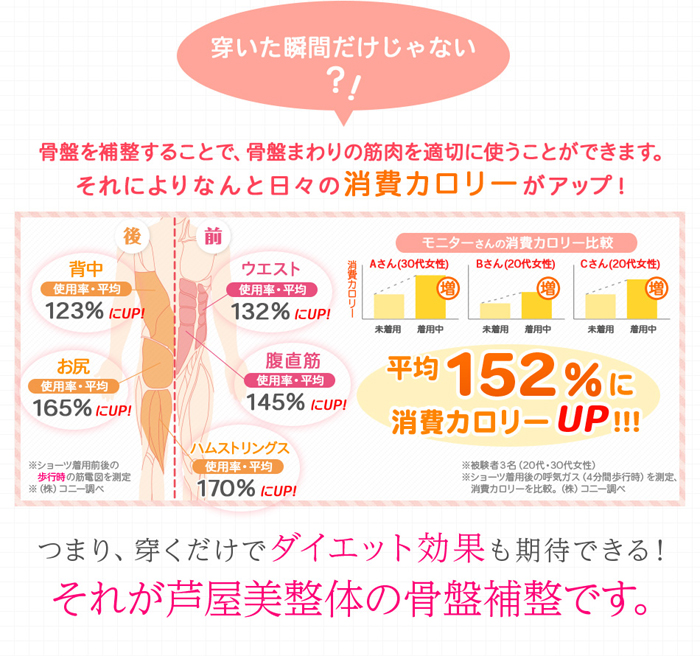 芦屋美整体骨盤スッキリショーツ2016