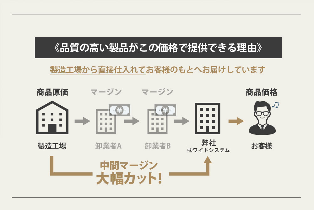 牛革ラウンドファスナー長財布