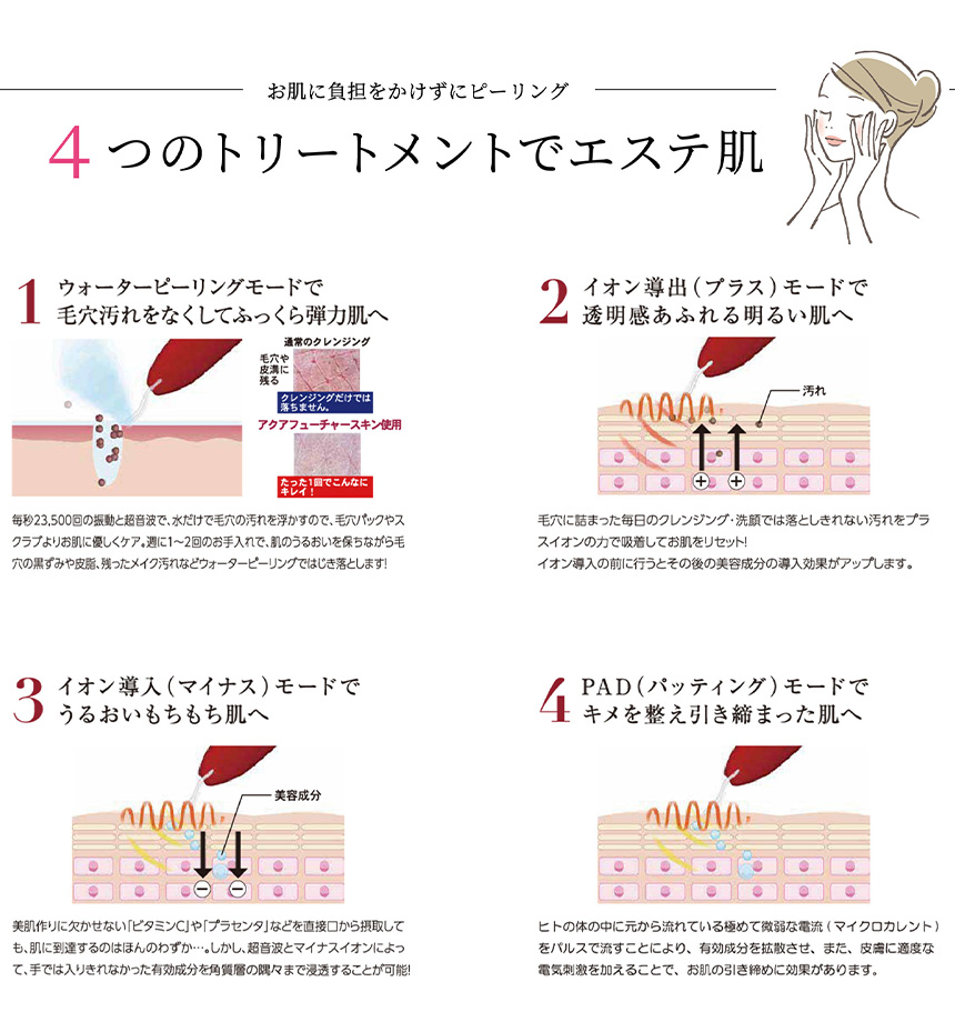 アクアフューチャースキン ウォーターピーリング