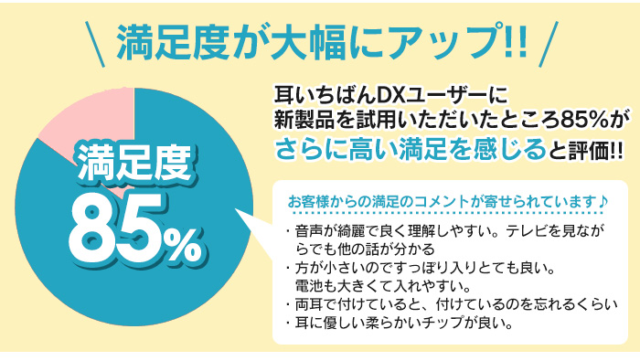 デジタル補聴器 耳いちばん プレミアム A0940200【非課税】【右耳用】【新聞掲載】