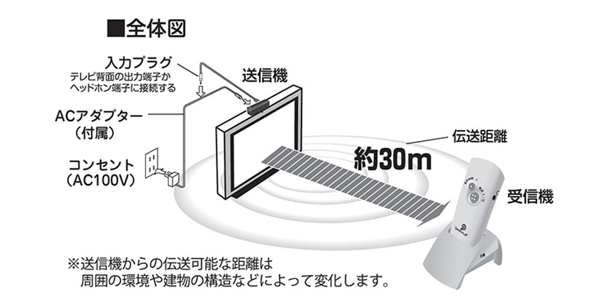 みみもとくんミュー2 Cs 60g テレビの音が聞き取りにくい方に 聞こえる喜び をお届けします