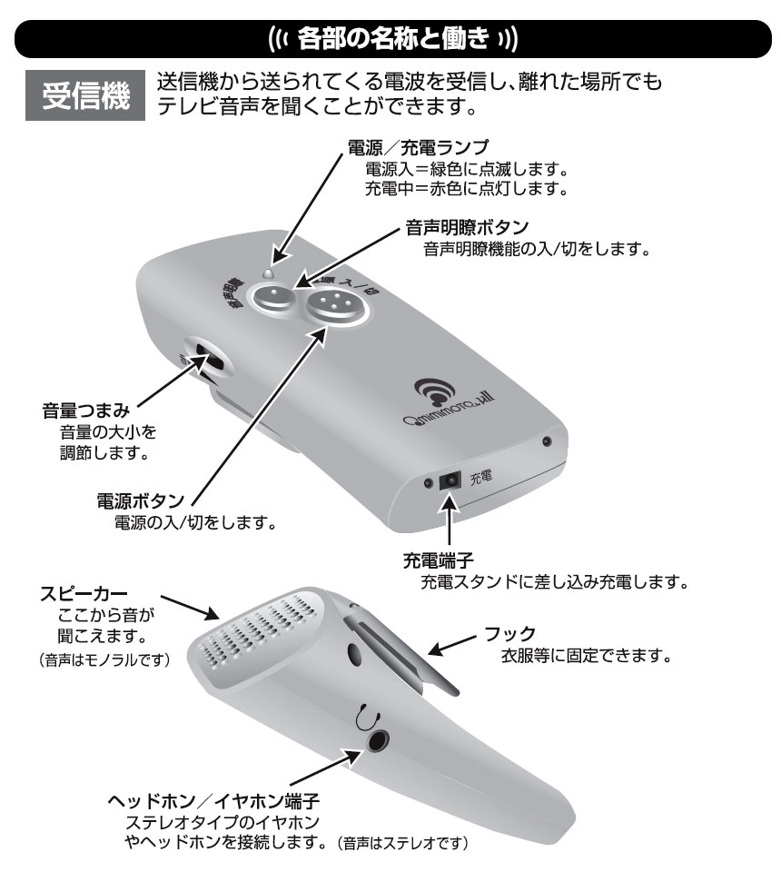 みみもとくんミュー2 Cs 60g テレビの音が聞き取りにくい方に 聞こえる喜び をお届けします