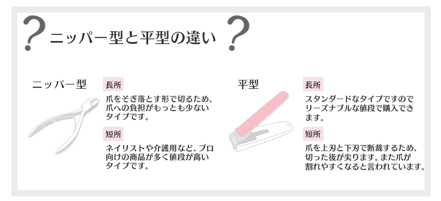 新潟三条マルト長谷川工作所ネイルニッパー