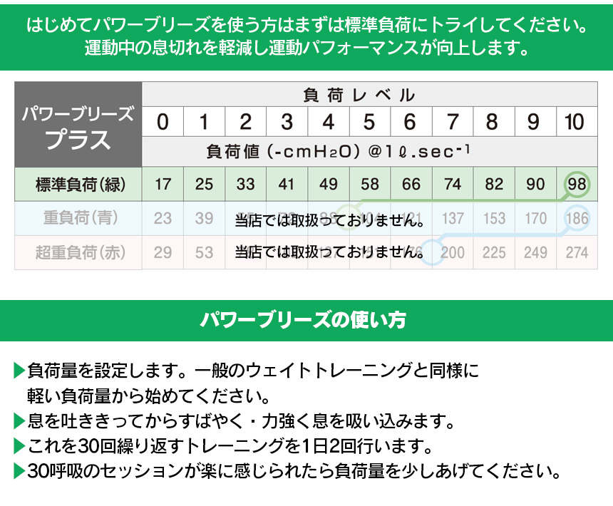 パワーブリーズプラス【新聞掲載】