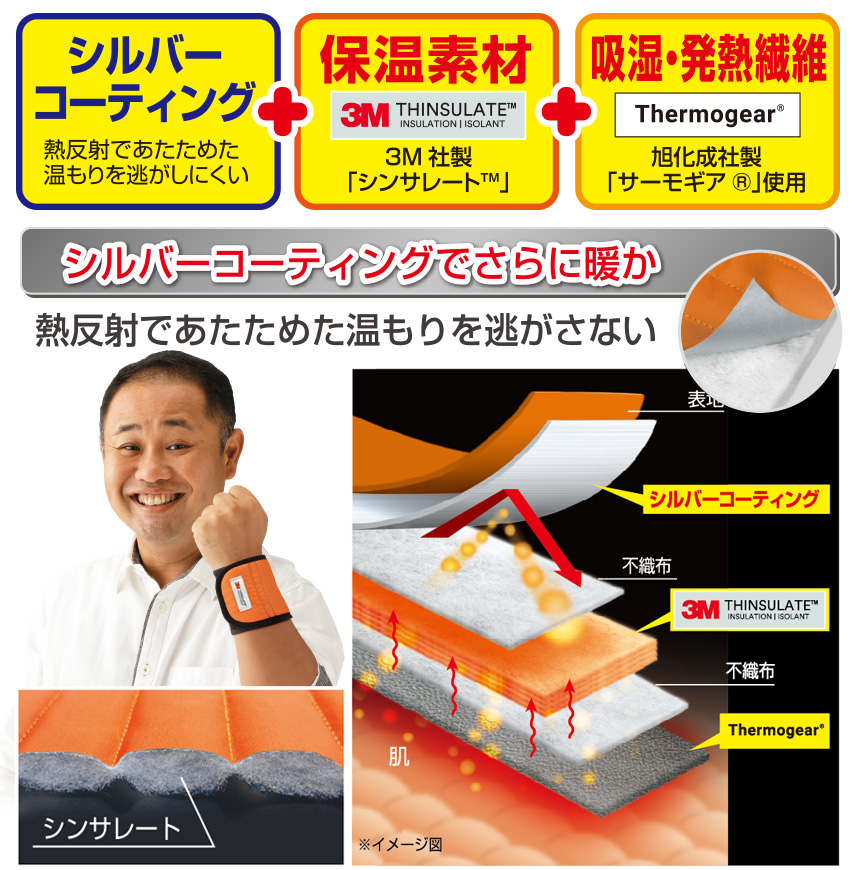 NEW 速暖ホットラップサポーター ［手首・足首セット］【新聞掲載】