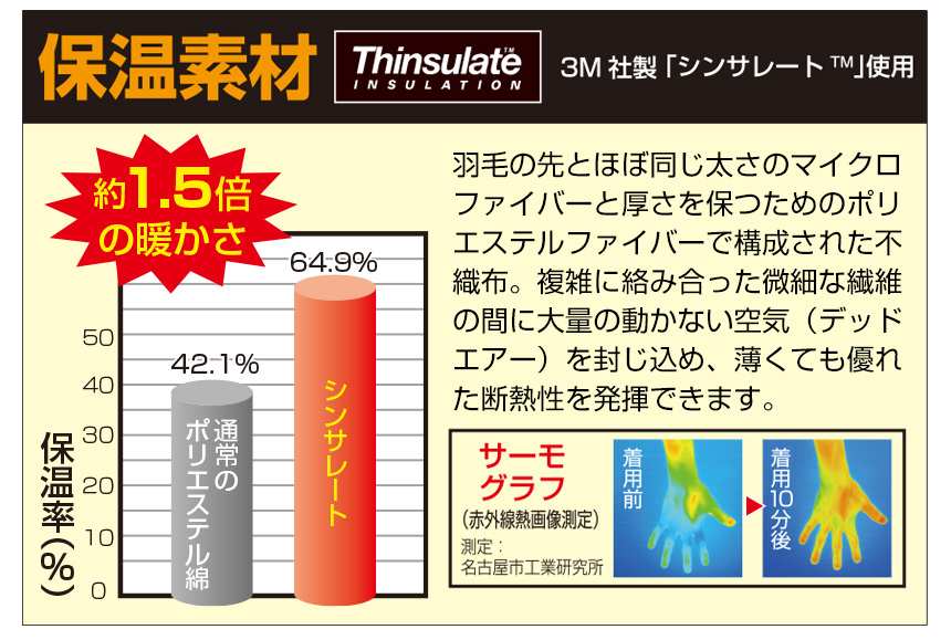 NEW 速暖ホットラップサポーター ［手首・足首セット］【新聞掲載】