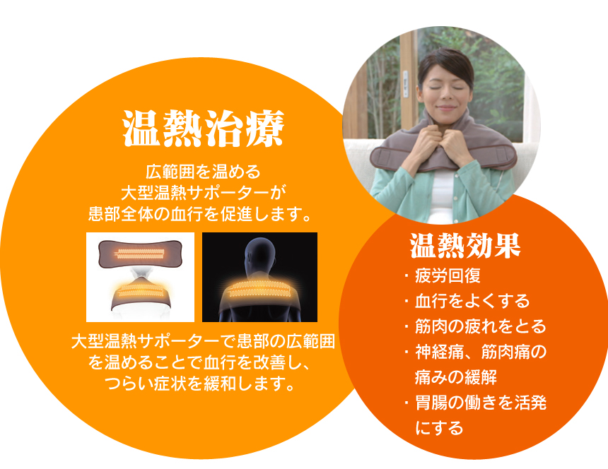 オムロン 電気治療器