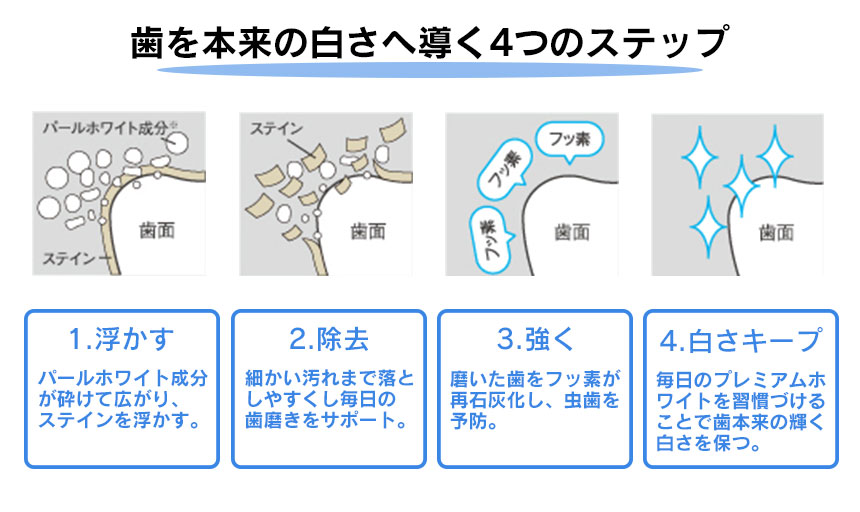 ソラデープレミアムホワイト