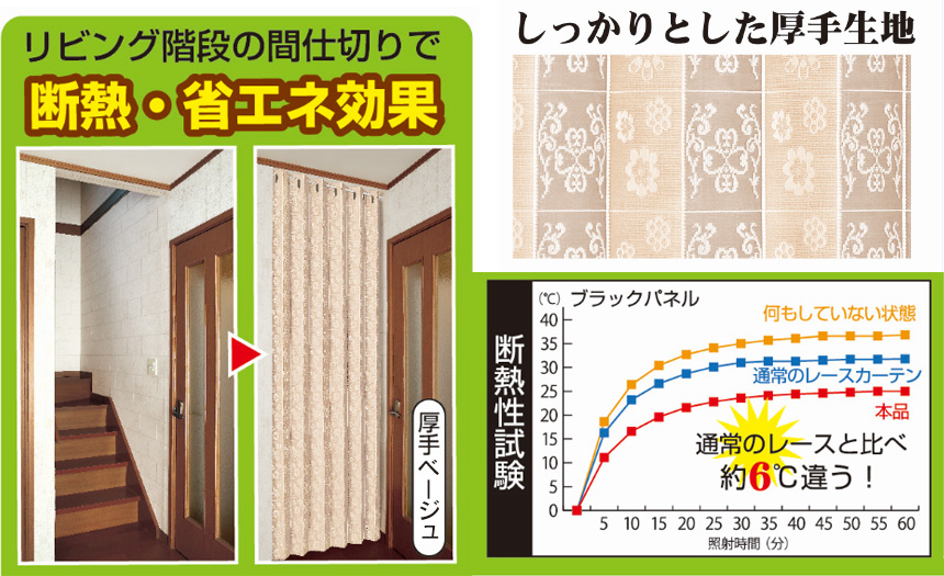 間仕切りサッとパタパタカーテン厚手(100×200cm)